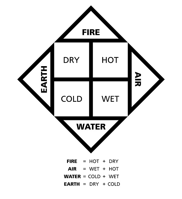 four-elements